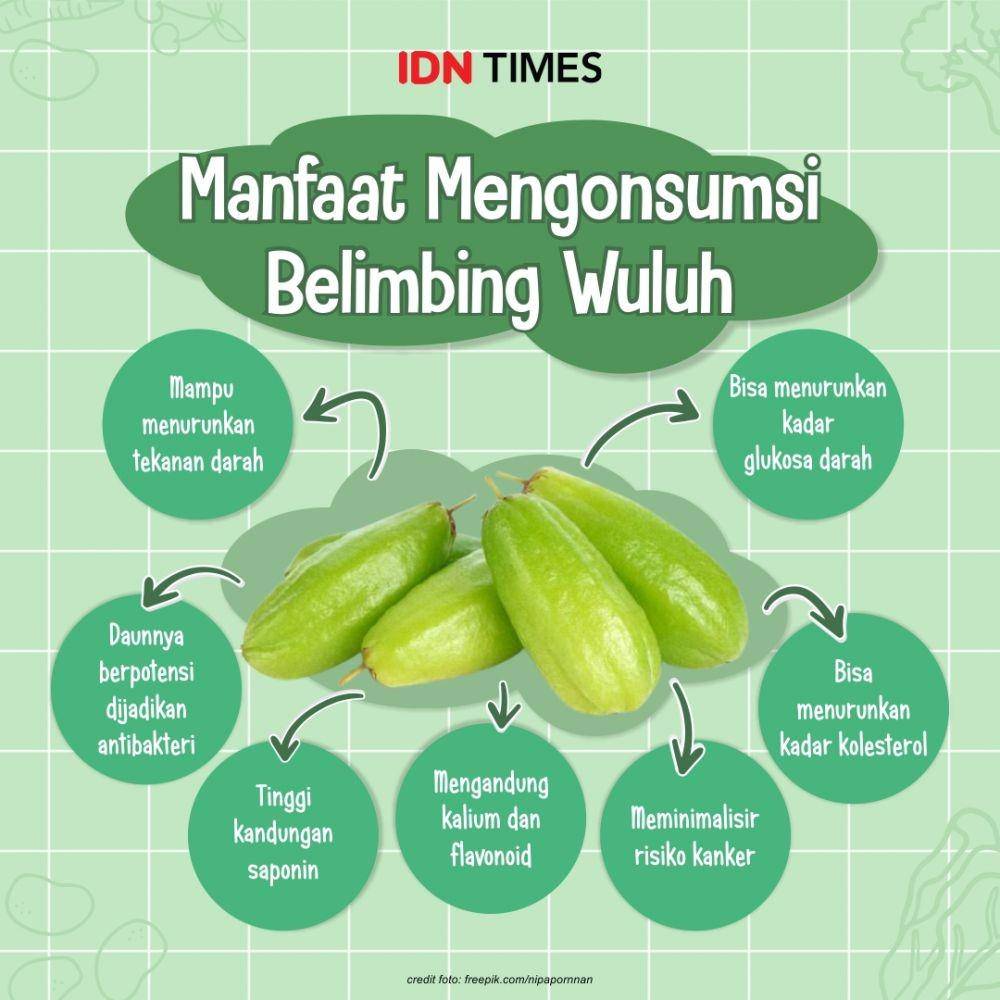 infografis manfaat belimbing wuluh (IDN Times/Mardya Shakti)