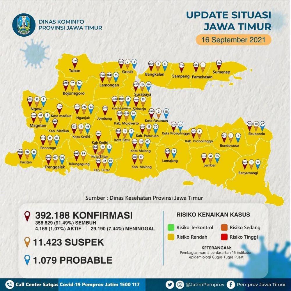 Termasuk Surabaya, 9 Daerah di Jatim Ini Sudah Level 1