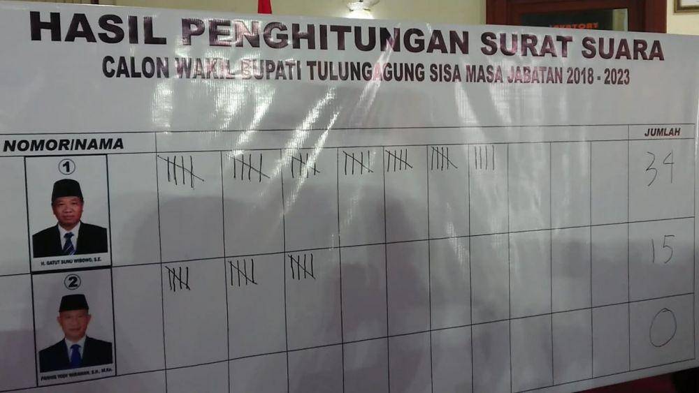 Hasil perolehan suara Pemilihan Wakil Bupati Tulungagung. IDN Times/ Bramanta Pamungkas