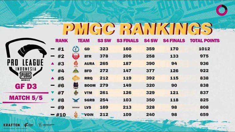 youtube.com/pubgmobileid