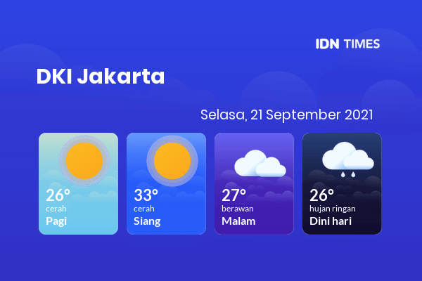 Prakiraan Cuaca Jabodetabek Hari Ini 21 September 2021, Sebagian DKI Jakarta Bakal Cerah