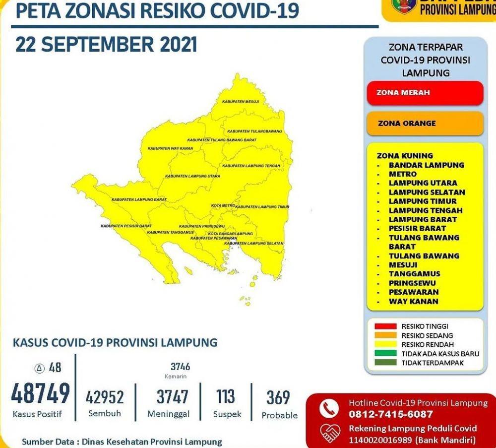 [BREAKING] Yuk Bisa Yuk Zona Hijau! 15 Kabupaten/Kota Lampung Zona Kuning