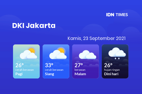 Prakiraan Cuaca Jabodetabek Esok Hari 23 September 2021, Sebagian DKI Jakarta Bakal Cerah Berawan