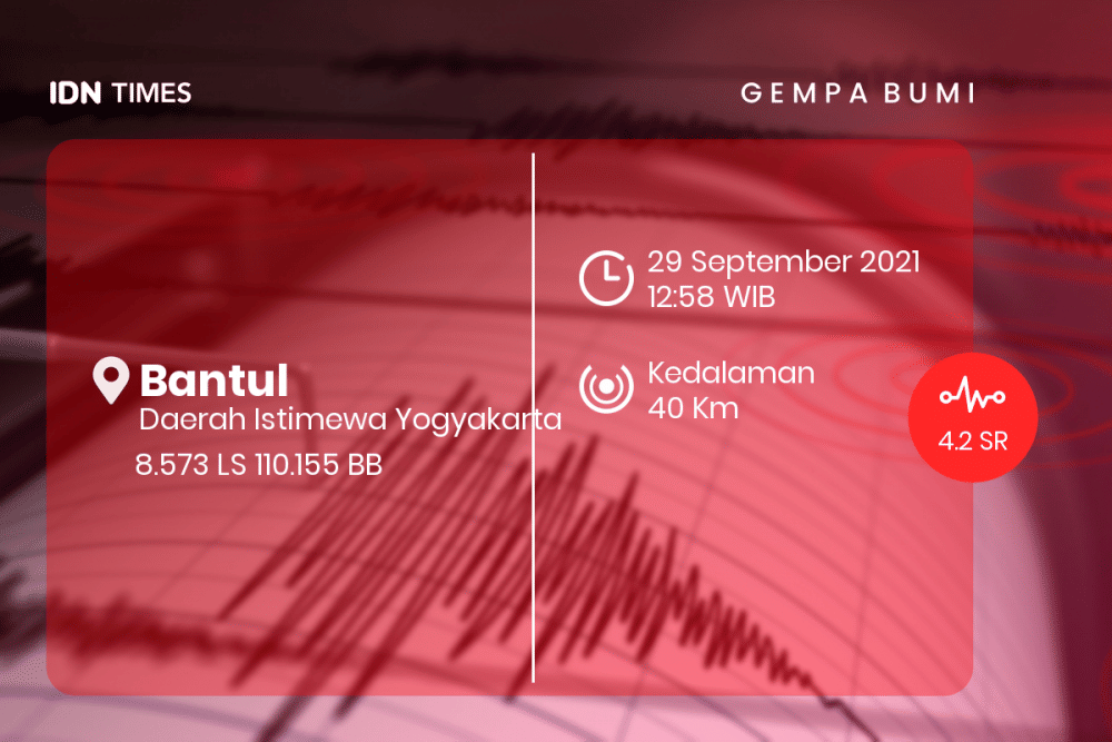 [Breaking] Bmkg: Gempa Bumi M 4.2 Di Bantul