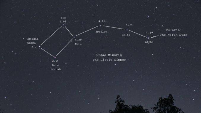 Konstelasi Ursa Minor (astronomytrek.com/John Chumack)