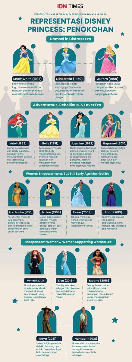 Representasi Disney Princess (IDN Times/Aditya Pratama)