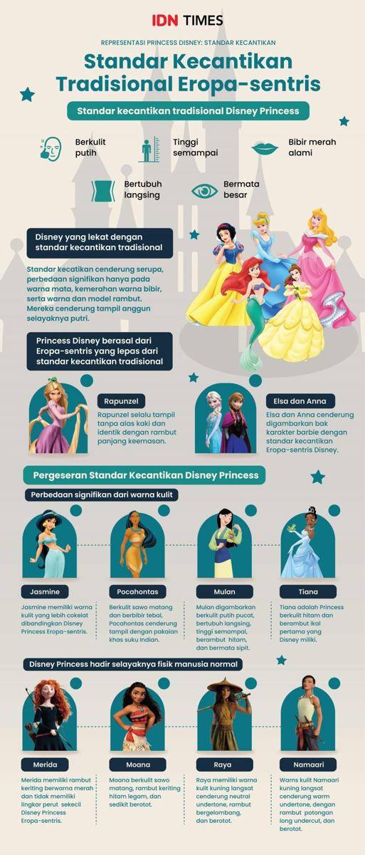 Representasi Disney Princess (IDN Times/Aditya Pratama)