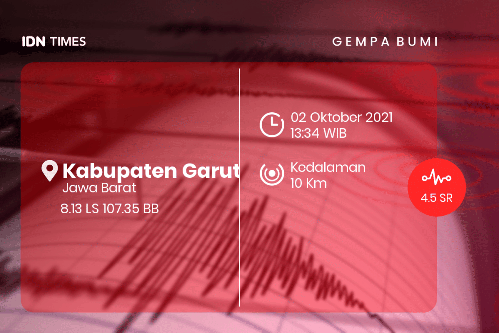 [Breaking] Bmkg: Gempa Bumi M 4.5 Di Kabupaten Garut