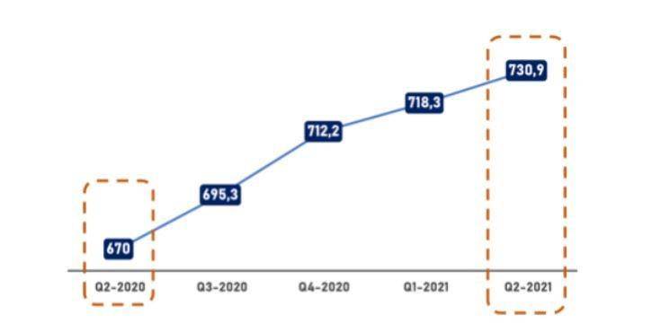 Grafik penyaluran kredit kepada UMKM. (Dok. BRI)