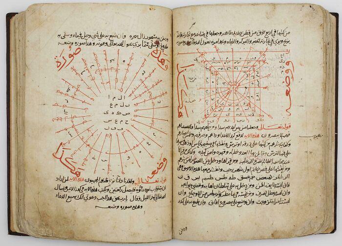 Sebuah buku sihir, dengan mantra dan diagram okultisme yang melibatkan Asmaul Husna (reddit.com/r/ArtefactPorn)