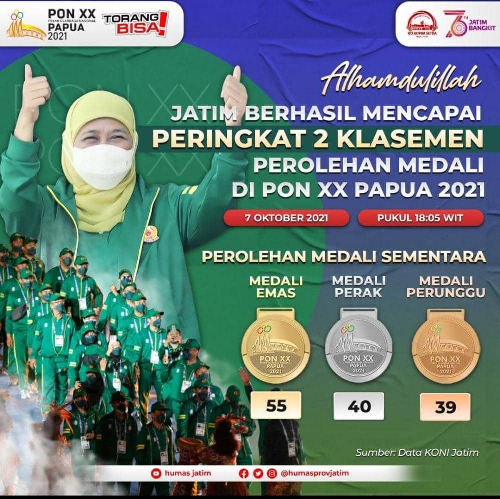 Sapu Bersih Emas Tenis, Jatim Posisi 2 Klasemen PON XX Papua