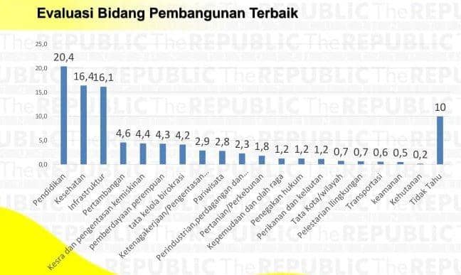 Hasil riset The Republic Institute. Dokumentasi The Republic Institute