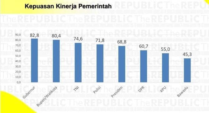 Hasil riset The Republic Institute. Dokumentasi The Republic Institute