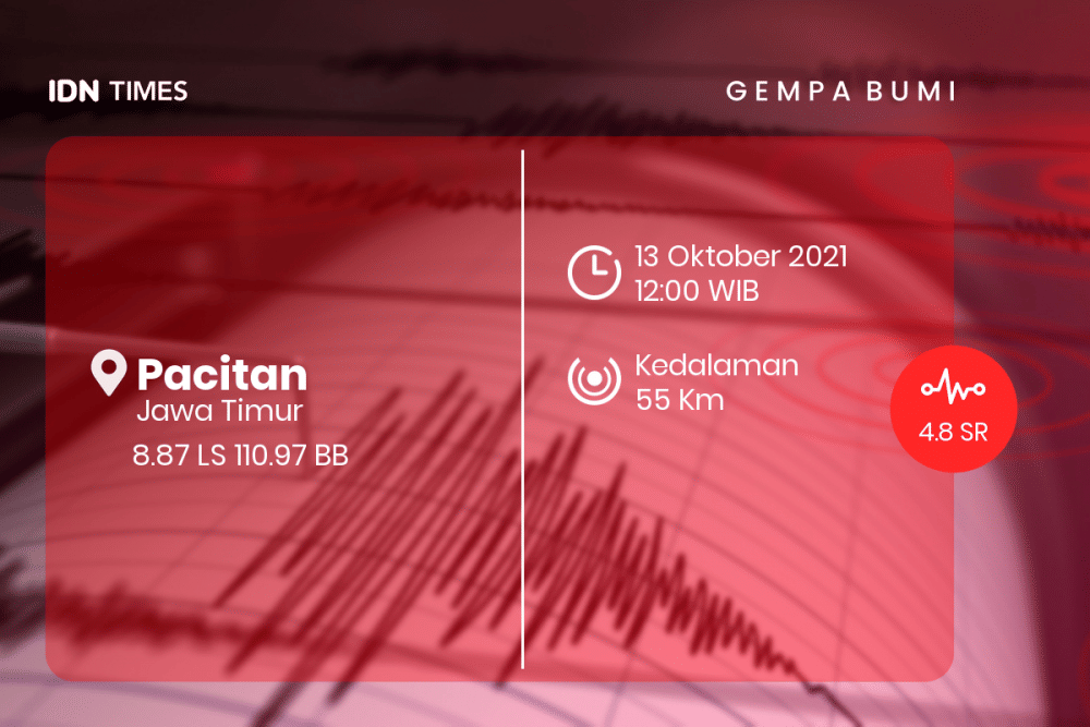 [Breaking] Bmkg: Gempa Bumi M 4.8 Di Pacitan