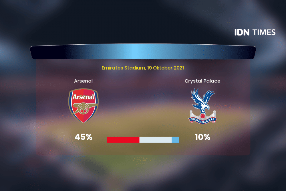Jelang Arsenal Vs Crystal Palace Di Premier League, Ini 3 Faktanya!