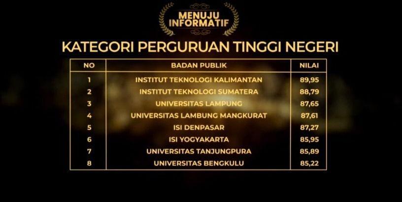 ITERA Peringkat Dua PTN Raih Predikat Menuju Informatif Digelar KIP