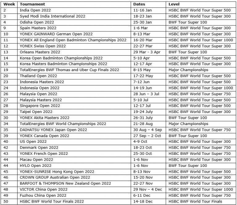 Jadwal turnamen bulu tangkis di tahun 2022 (corporate.bwfbadminton.com)