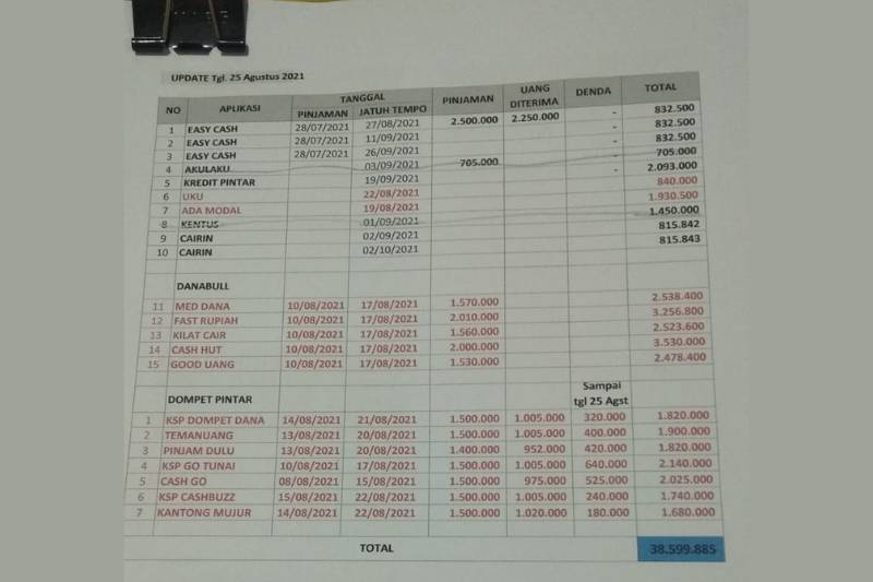 Daftar pinjol yang mencairkan dana ke Jaminem. (dok. Pribadi/Jaminem)
