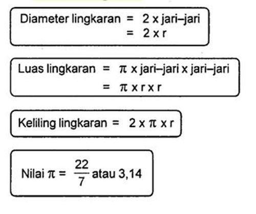 Rumus Lingkaran: Luas, Keliling, Diameter dan Contoh Soal