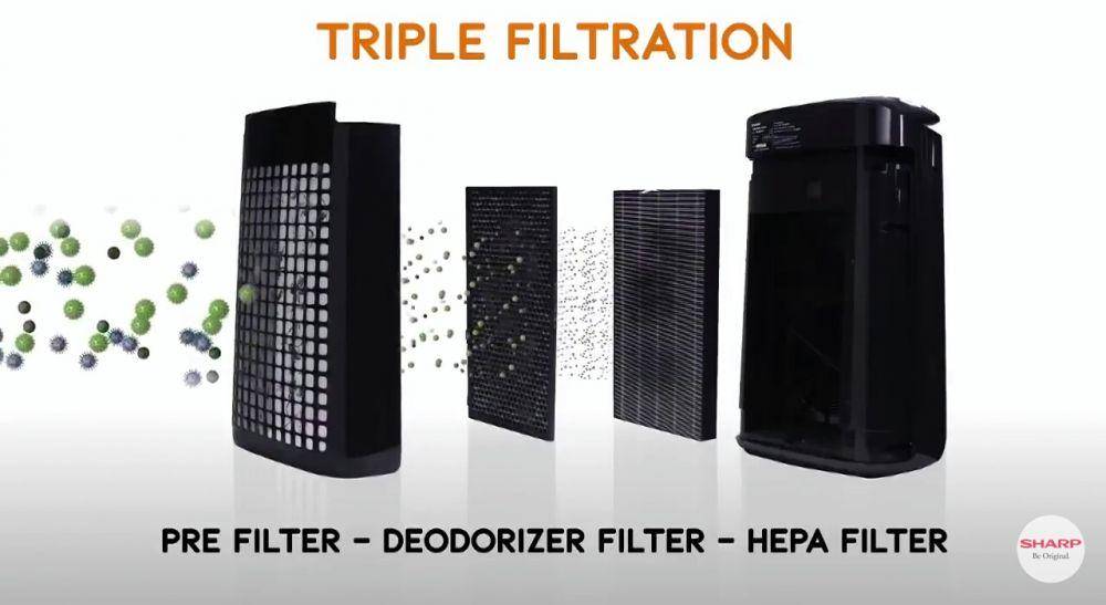 ilustrasi triple filtration Air Purifier AIoT SHARP (YouTube/Sharp Indonesia)
