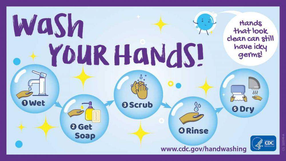 ilustrasi langkah cuci tangan benar (cdc.gov)