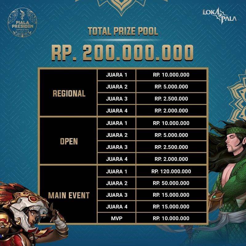 dok. Piala Presiden Esports 2021