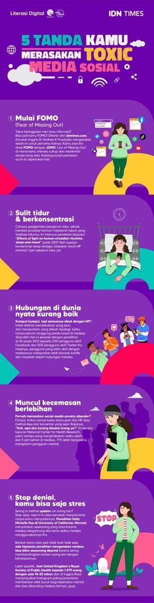 Infografik toxic di media sosial. (IDN Times/Ahmad Fadhli Akbar)