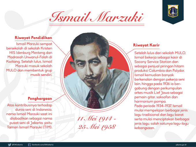 Rekam jekak pahlawan nasional Ismail Marzuki (www.twitter.com/@DKIJakarta)