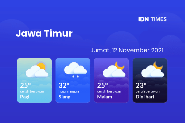 Cuaca Esok Hari 12 November 2021: Banyuwangi Cerah Berawan Pagi Hari, Cerah Berawan Sore Hari