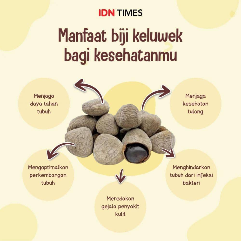 grafis keluwek (IDN Times/Shukma Sakti)