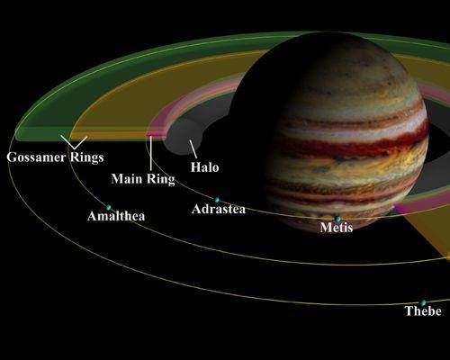 Posisi satelit kecil milik Jupiter yang salah satunya adalah Adrastea (dok. NASA)