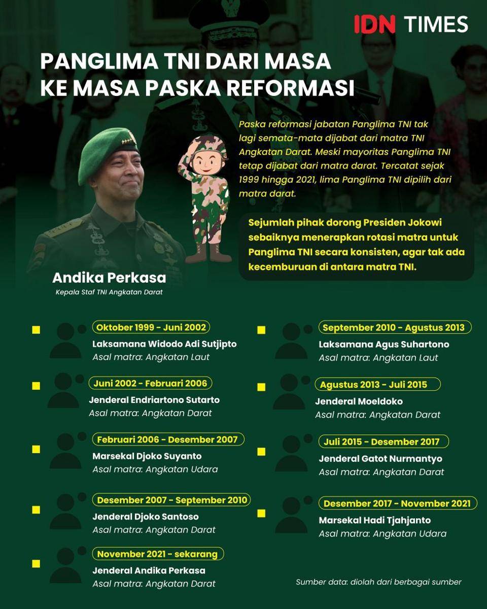 Ilustrasi Panglima TNI dari masa ke masa paska reformasi (IDN Times/Aditya Pratama)
