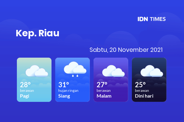 Cuaca Esok Hari 20 November 2021: Batam Berawan Sepanjang Hari