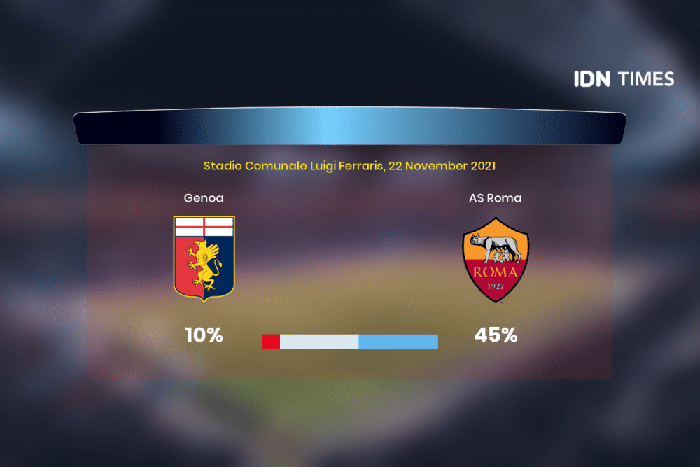 Jelang Genoa Vs AS Roma Di Serie A, Ini 3 Faktanya!