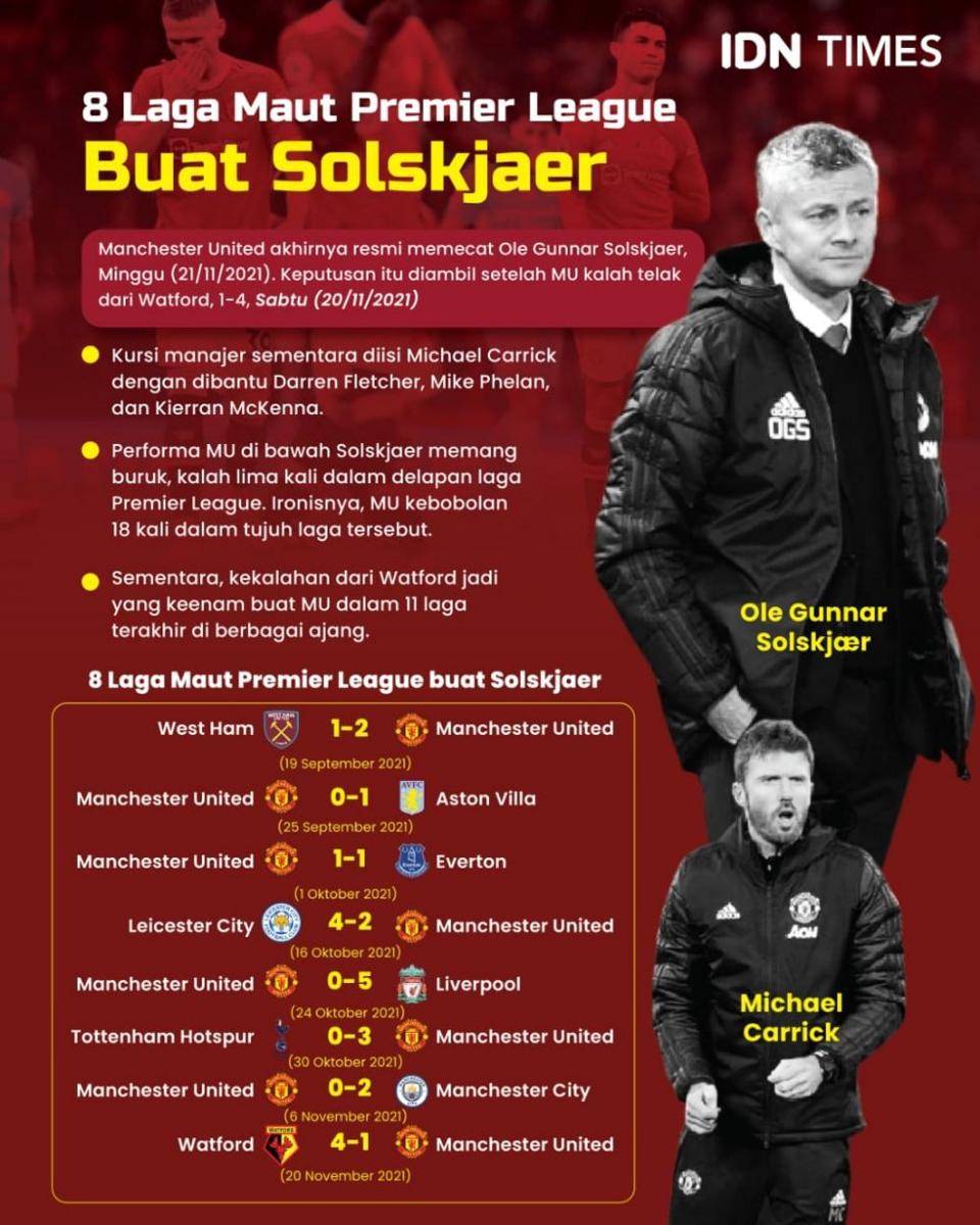 Infografik pemecatan Solskjaer. (IDN Times/Aditya Pratama)