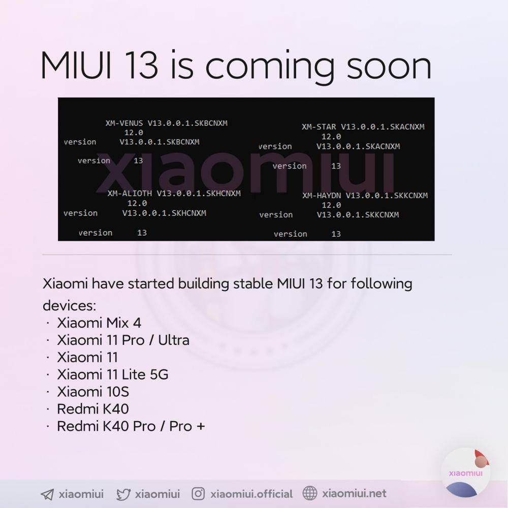 daftar HP yang dapat MIUI 13 lebih dulu (twitter.com/@xiaomiui)
