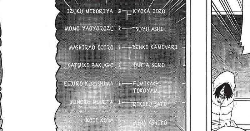 Hasil pemilihan ketua kelas 1-A di sekolah U.A. (Shueisha/My Hero Academia)