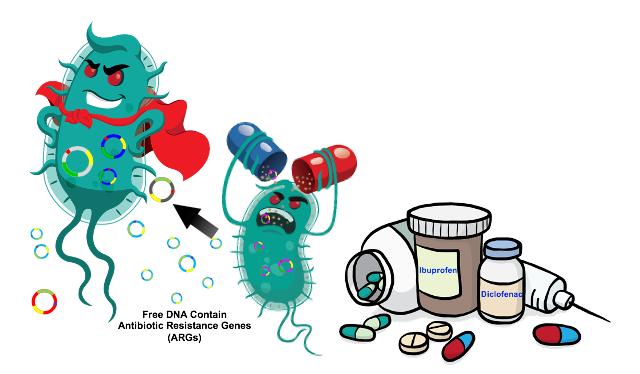 5 Fakta tentang Antibiotik yang Harus Kamu Ketahui