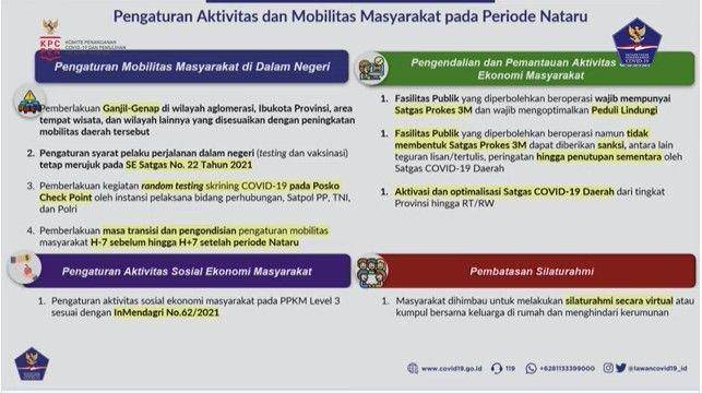 Aturan dari pemerintah selama periode libur natal 2021 dan tahun baru 2022 (Tangkapan layar YouTube BNPB)