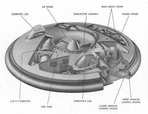 Rancangan VZ-9 Avrocar (laesieworks.com)