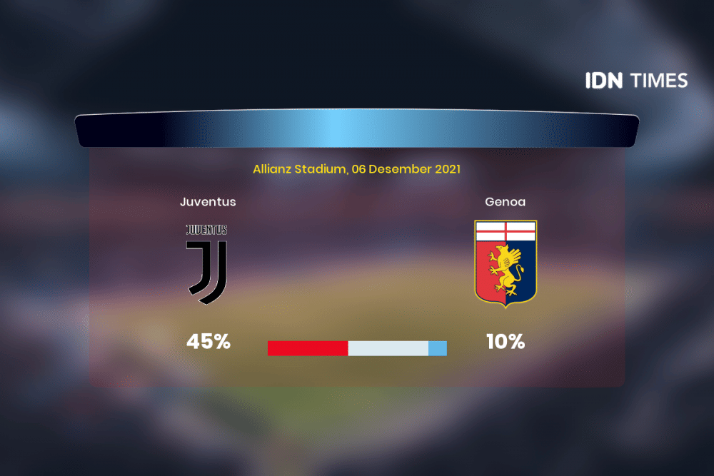 Jelang Juventus Vs Genoa Di Serie A, Ini 3 Faktanya!