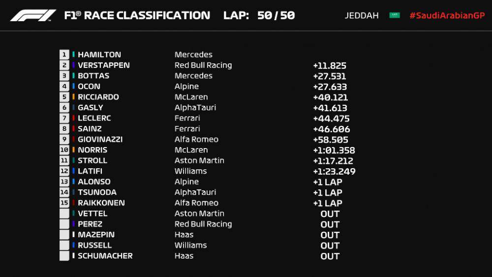 hasil lengkap balapan Formula 1 2021 GP Arab Saudi (twitter.com/F1)