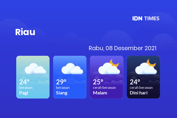 Cuaca Hari Ini 08 Desember 2021: Pekanbaru Berawan Siang Hari, Cerah Berawan Sore Hari
