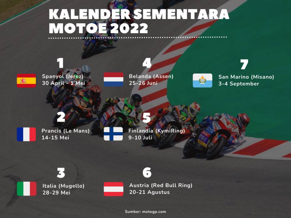 kalender sementara MotoE World Cup 2022 (Dok. Pribadi/ Dewa Putu Ardita)