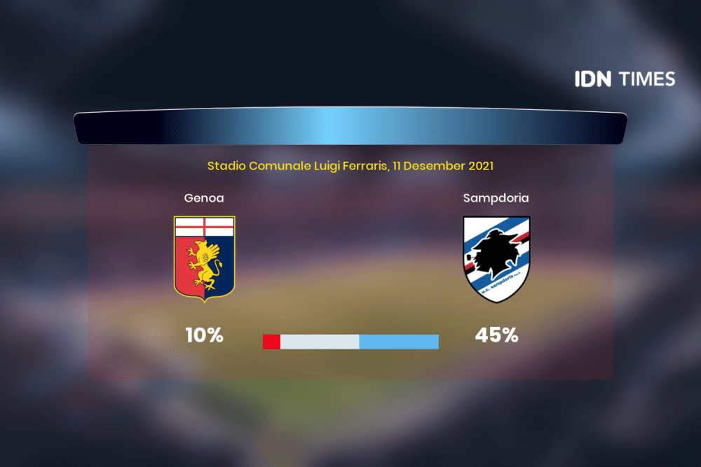 Jelang Genoa Vs Sampdoria Di Serie A, Ini 3 Faktanya!