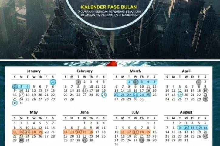 Kalender pasang surut air laut BMKG Maritim (ANTARA/HO/BMKG Maritim)