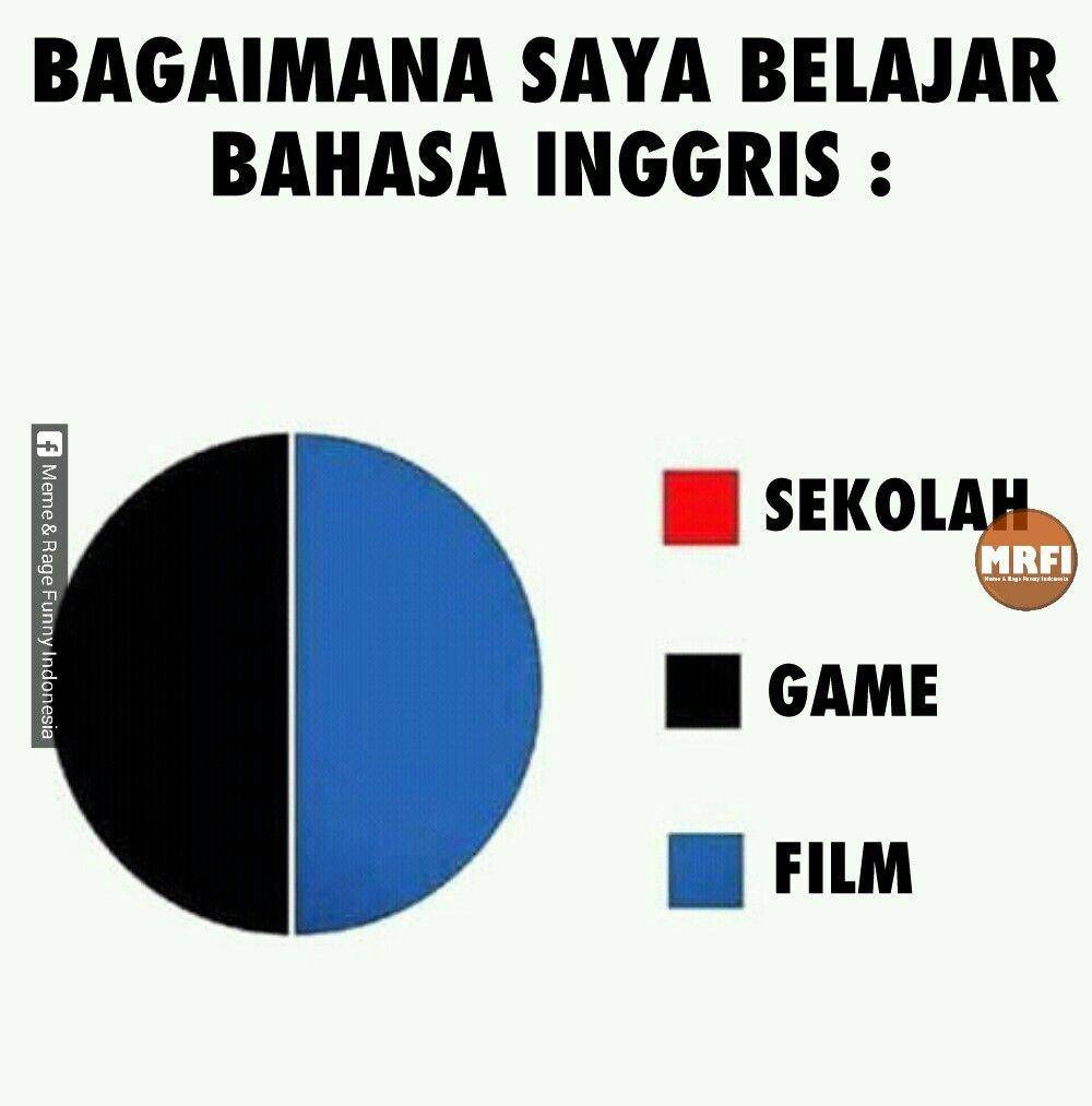 meme belajar bahasa Inggris (facebook.com/mrfi.id)