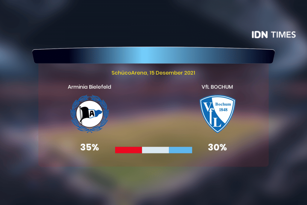 Jelang Arminia Bielefeld Vs Vfl Bochum Di Bundesliga 1, Ini 3 Faktanya!