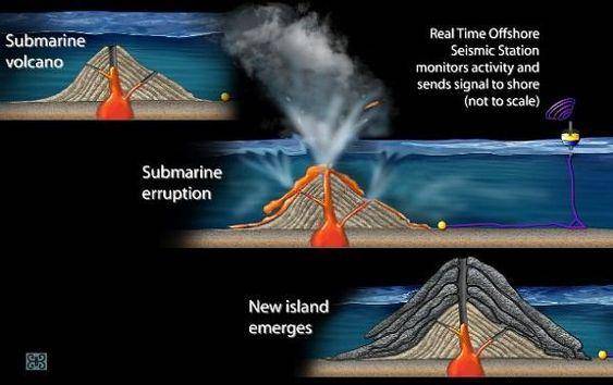 ilustrasi gunung berapi di laut (pinterest.com)
