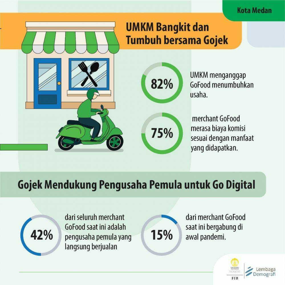 Hasil riset LD FEB UI (Dok. Gojek)
